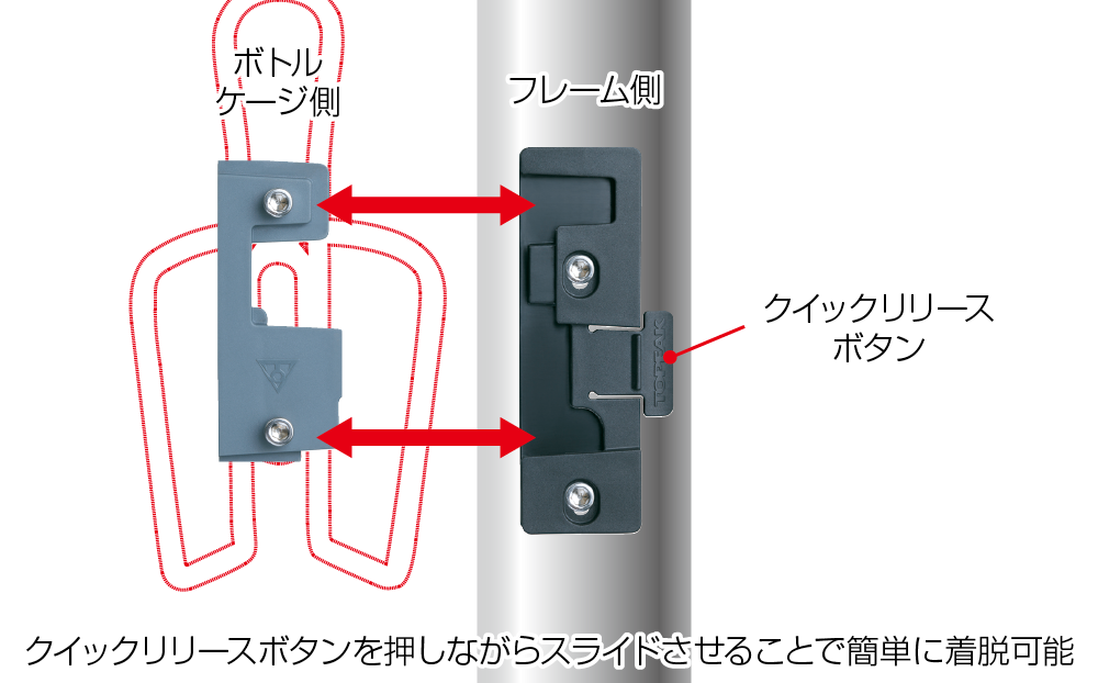 マウント & フィクサー QR ケージマウントサブ画像1