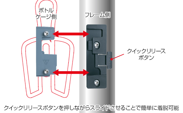 マウント & フィクサー QR ケージマウントサブ画像1