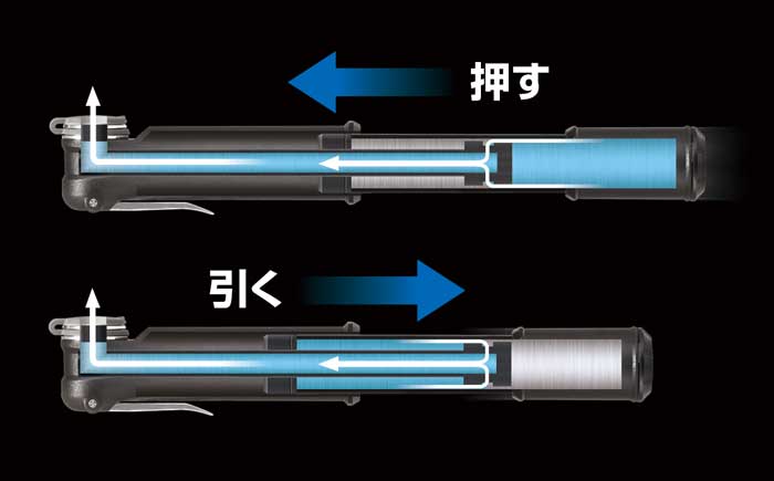 ポータブルポンプ マウンテン DA Gサブ画像3