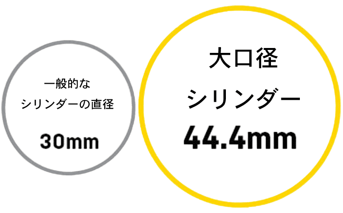 フロアポンプ ジョーブロー ファットサブ画像3