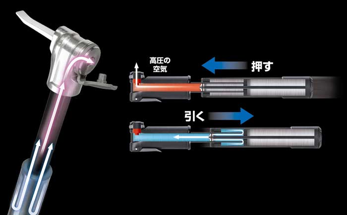 ポータブルポンプ ローディー TT ミニサブ画像4