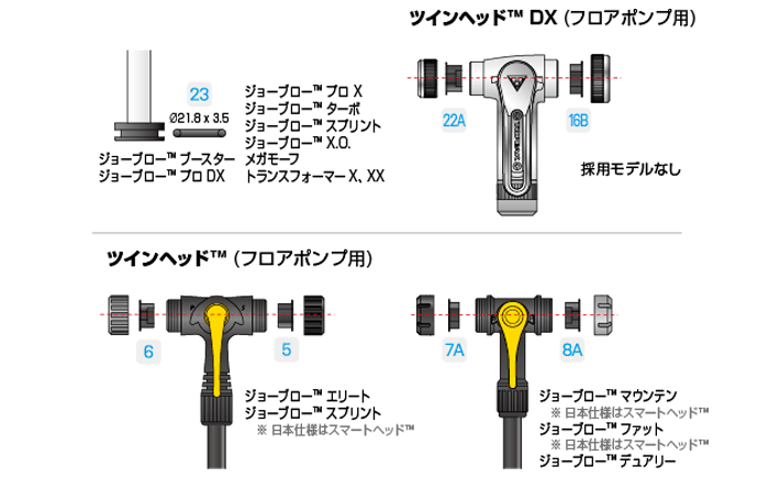 補修パーツ トピーク ポンプ リビルド キットサブ画像3