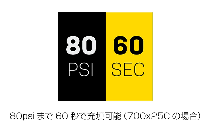 ポータブルポンプ　電動式 E- ブースター デジタル ミニサブ画像2