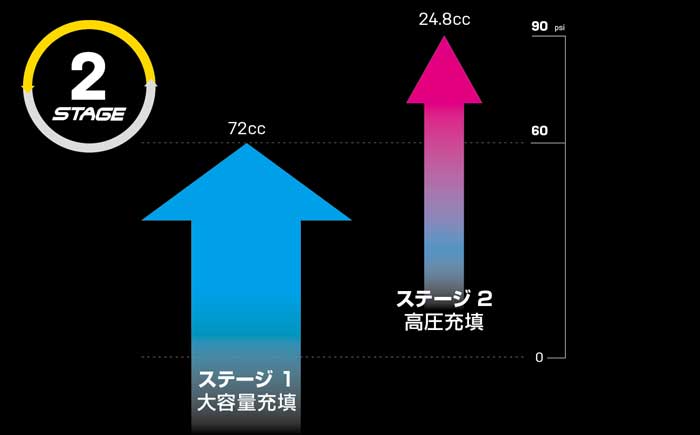 ポータブルポンプ グラベル 2 ステージサブ画像3