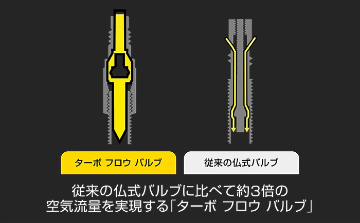 バルブアダプター ターボ フロウ バルブ アダプターサブ画像3