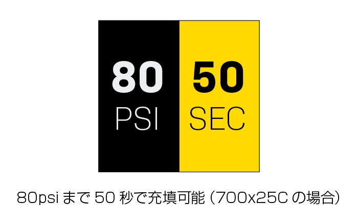 ポータブルポンプ　電動式 E- ブースター デジタルサブ画像3